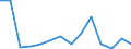 Flow: Exports / Measure: Values / Partner Country: Germany / Reporting Country: France incl. Monaco & overseas