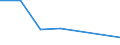 Flow: Exports / Measure: Values / Partner Country: Germany / Reporting Country: Japan