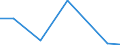 Flow: Exports / Measure: Values / Partner Country: Germany / Reporting Country: United Kingdom