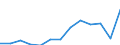 Flow: Exports / Measure: Values / Partner Country: Japan / Reporting Country: USA incl. PR. & Virgin Isds.