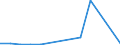 Flow: Exports / Measure: Values / Partner Country: Netherlands / Reporting Country: France incl. Monaco & overseas