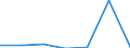 Flow: Exports / Measure: Values / Partner Country: Netherlands / Reporting Country: Germany