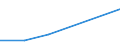 Flow: Exports / Measure: Values / Partner Country: Netherlands / Reporting Country: Italy incl. San Marino & Vatican