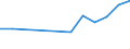 Flow: Exports / Measure: Values / Partner Country: Netherlands / Reporting Country: Japan