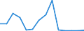 Flow: Exports / Measure: Values / Partner Country: USA incl. Puerto Rico / Reporting Country: Japan