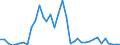 Flow: Exports / Measure: Values / Partner Country: World / Reporting Country: Australia