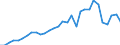 Flow: Exports / Measure: Values / Partner Country: World / Reporting Country: Belgium