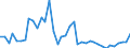 Flow: Exports / Measure: Values / Partner Country: World / Reporting Country: Canada