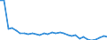 Flow: Exports / Measure: Values / Partner Country: World / Reporting Country: Czech Rep.