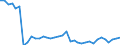 Flow: Exports / Measure: Values / Partner Country: World / Reporting Country: France incl. Monaco & overseas