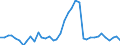 Flow: Exports / Measure: Values / Partner Country: World / Reporting Country: Germany