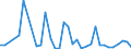Flow: Exports / Measure: Values / Partner Country: World / Reporting Country: Greece