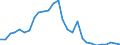 Flow: Exports / Measure: Values / Partner Country: World / Reporting Country: Israel