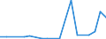 Flow: Exports / Measure: Values / Partner Country: World / Reporting Country: Luxembourg