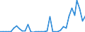 Flow: Exports / Measure: Values / Partner Country: World / Reporting Country: New Zealand