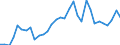 Flow: Exports / Measure: Values / Partner Country: World / Reporting Country: Poland