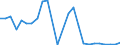 Flow: Exports / Measure: Values / Partner Country: World / Reporting Country: Slovakia