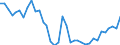 Flow: Exports / Measure: Values / Partner Country: World / Reporting Country: Sweden