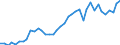 Flow: Exports / Measure: Values / Partner Country: World / Reporting Country: Switzerland incl. Liechtenstein