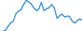 Flow: Exports / Measure: Values / Partner Country: World / Reporting Country: United Kingdom