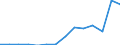Flow: Exports / Measure: Values / Partner Country: Belgium, Luxembourg / Reporting Country: Austria