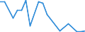 Flow: Exports / Measure: Values / Partner Country: Belgium, Luxembourg / Reporting Country: Denmark