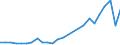 Flow: Exports / Measure: Values / Partner Country: Belgium, Luxembourg / Reporting Country: Finland