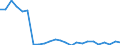 Flow: Exports / Measure: Values / Partner Country: Belgium, Luxembourg / Reporting Country: France incl. Monaco & overseas