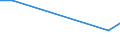 Flow: Exports / Measure: Values / Partner Country: Belgium, Luxembourg / Reporting Country: Hungary