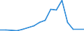 Flow: Exports / Measure: Values / Partner Country: Belgium, Luxembourg / Reporting Country: Israel