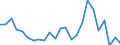 Flow: Exports / Measure: Values / Partner Country: Belgium, Luxembourg / Reporting Country: Italy incl. San Marino & Vatican