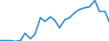 Flow: Exports / Measure: Values / Partner Country: Belgium, Luxembourg / Reporting Country: Japan