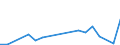 Flow: Exports / Measure: Values / Partner Country: Belgium, Luxembourg / Reporting Country: Korea, Rep. of