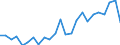 Flow: Exports / Measure: Values / Partner Country: Belgium, Luxembourg / Reporting Country: Netherlands