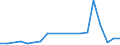 Flow: Exports / Measure: Values / Partner Country: Belgium, Luxembourg / Reporting Country: Poland