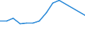 Flow: Exports / Measure: Values / Partner Country: Belgium, Luxembourg / Reporting Country: Slovakia