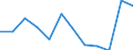 Flow: Exports / Measure: Values / Partner Country: Belgium, Luxembourg / Reporting Country: Switzerland incl. Liechtenstein