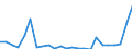 Flow: Exports / Measure: Values / Partner Country: Belgium, Luxembourg / Reporting Country: United Kingdom