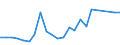 Flow: Exports / Measure: Values / Partner Country: Belgium, Luxembourg / Reporting Country: USA incl. PR. & Virgin Isds.