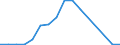 Flow: Exports / Measure: Values / Partner Country: Brazil / Reporting Country: Austria