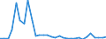 Flow: Exports / Measure: Values / Partner Country: Brazil / Reporting Country: Belgium