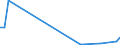Flow: Exports / Measure: Values / Partner Country: Brazil / Reporting Country: Canada