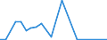 Flow: Exports / Measure: Values / Partner Country: Brazil / Reporting Country: Czech Rep.