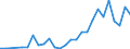 Flow: Exports / Measure: Values / Partner Country: Brazil / Reporting Country: Denmark