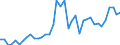 Flow: Exports / Measure: Values / Partner Country: Brazil / Reporting Country: Germany