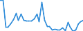Flow: Exports / Measure: Values / Partner Country: Brazil / Reporting Country: Italy incl. San Marino & Vatican