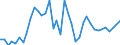 Flow: Exports / Measure: Values / Partner Country: Brazil / Reporting Country: Japan