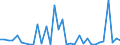 Flow: Exports / Measure: Values / Partner Country: Brazil / Reporting Country: Mexico