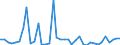 Flow: Exports / Measure: Values / Partner Country: Brazil / Reporting Country: Netherlands
