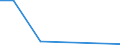 Flow: Exports / Measure: Values / Partner Country: Brazil / Reporting Country: Poland